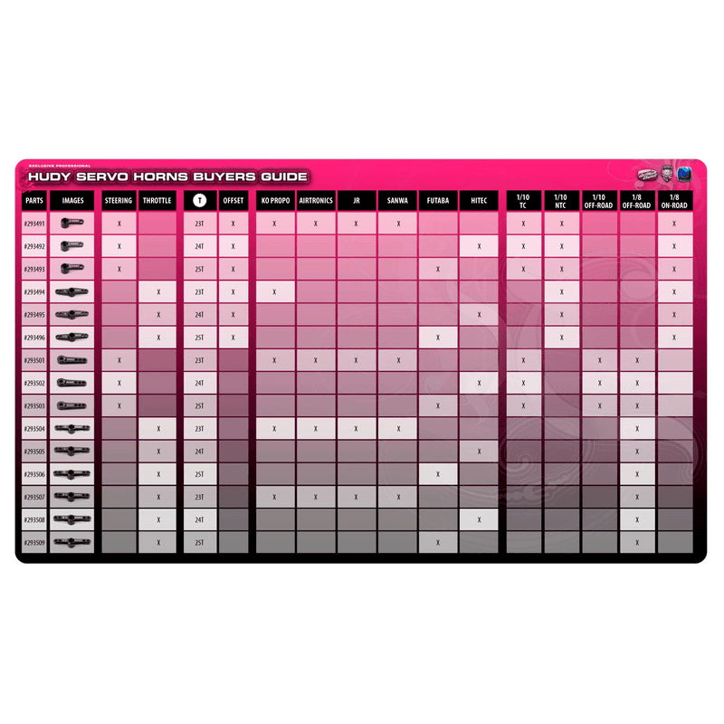 Hudy Alu Throttle Servo Horn